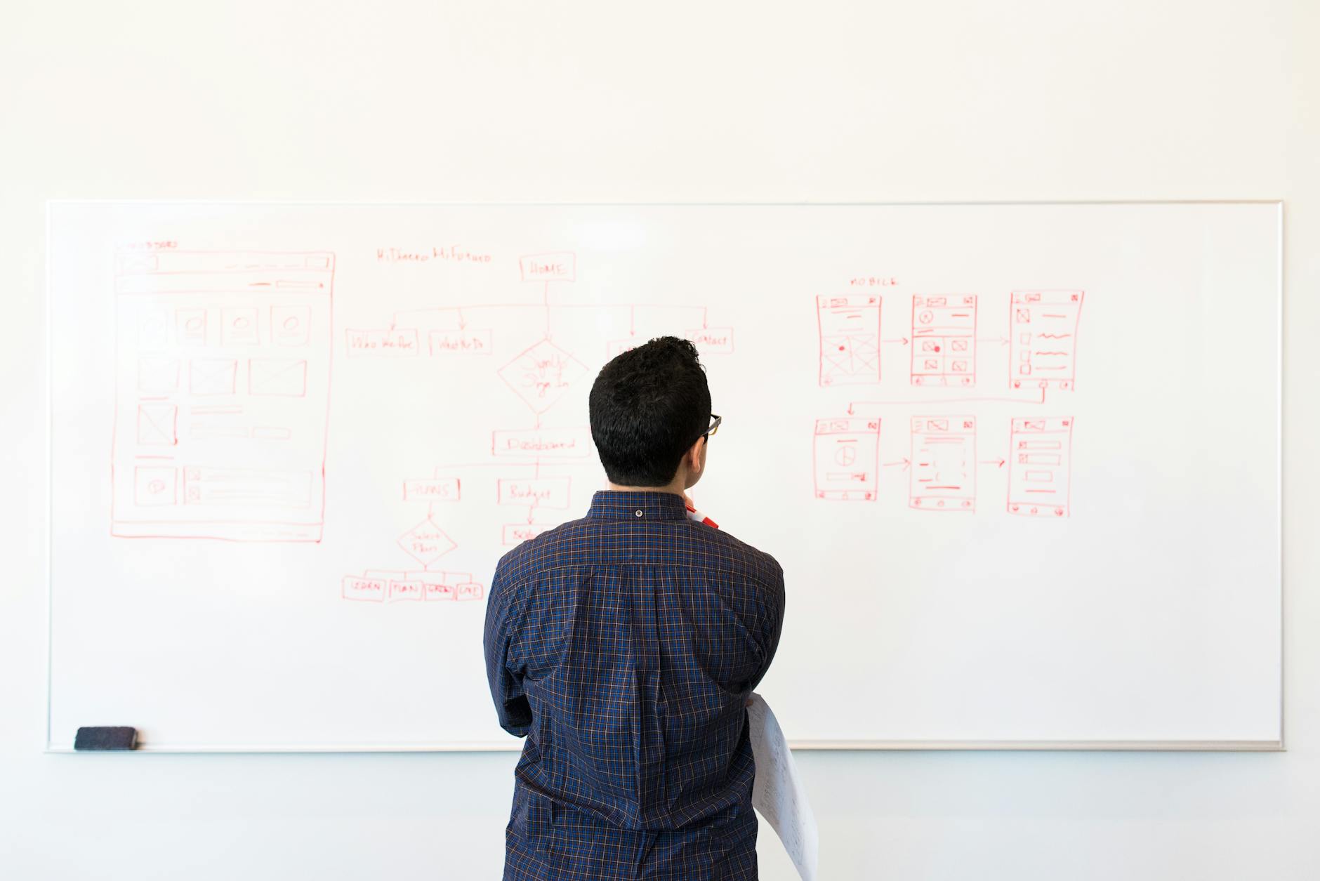 Uncertainty: How To Deal With It Using The Right Strategies