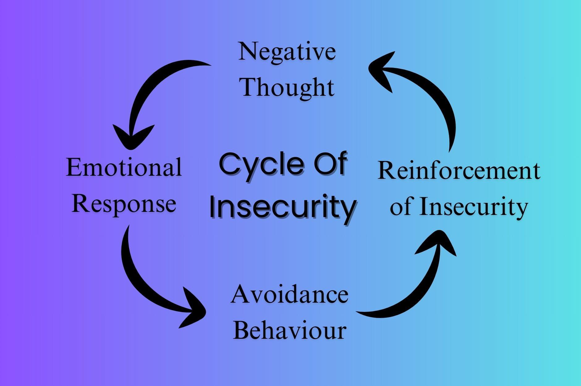 How To Overcome Insecurity: 11 Simple Steps