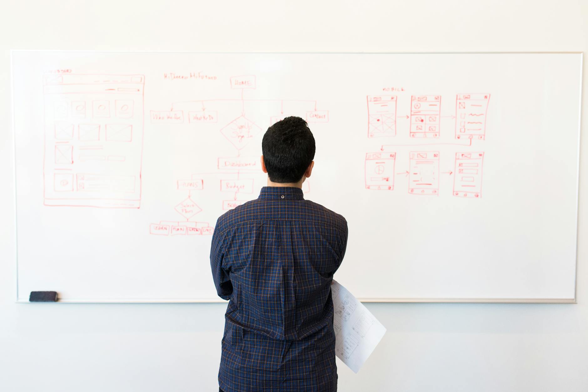 How To Learn From Failure: Lessons No One Talks About